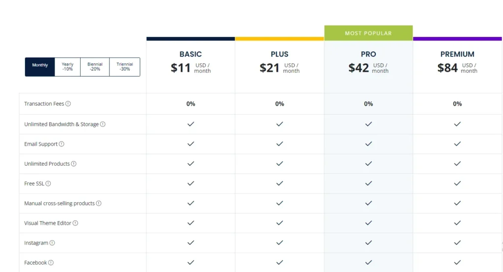 Jumpseller pricing 